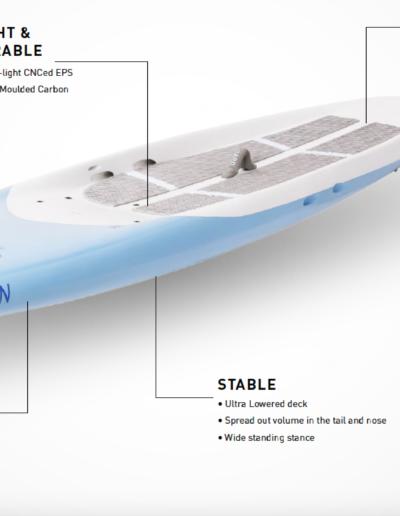 Kona Ocean SUP bräda för träning och tävlings SUP paddling